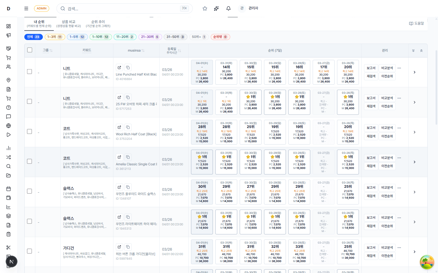 쇼핑 순위체크 전체 화면